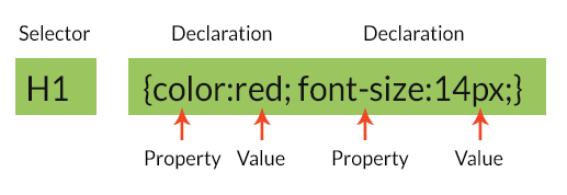 CSS Syntax